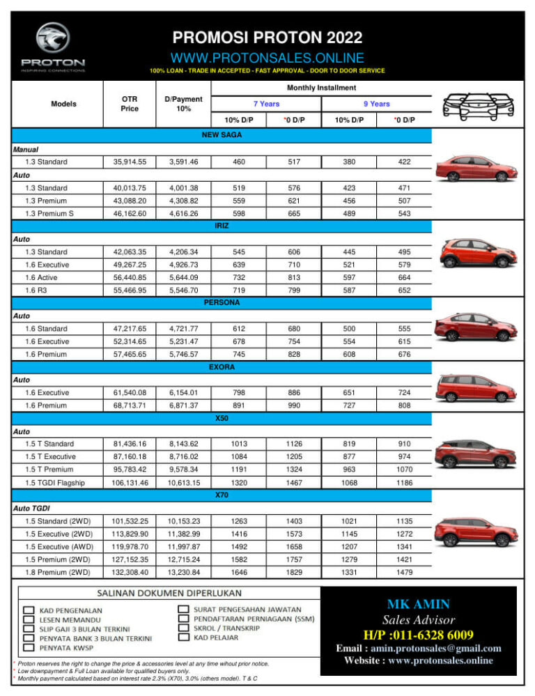 Senarai Harga Kereta Proton 2022 -SST