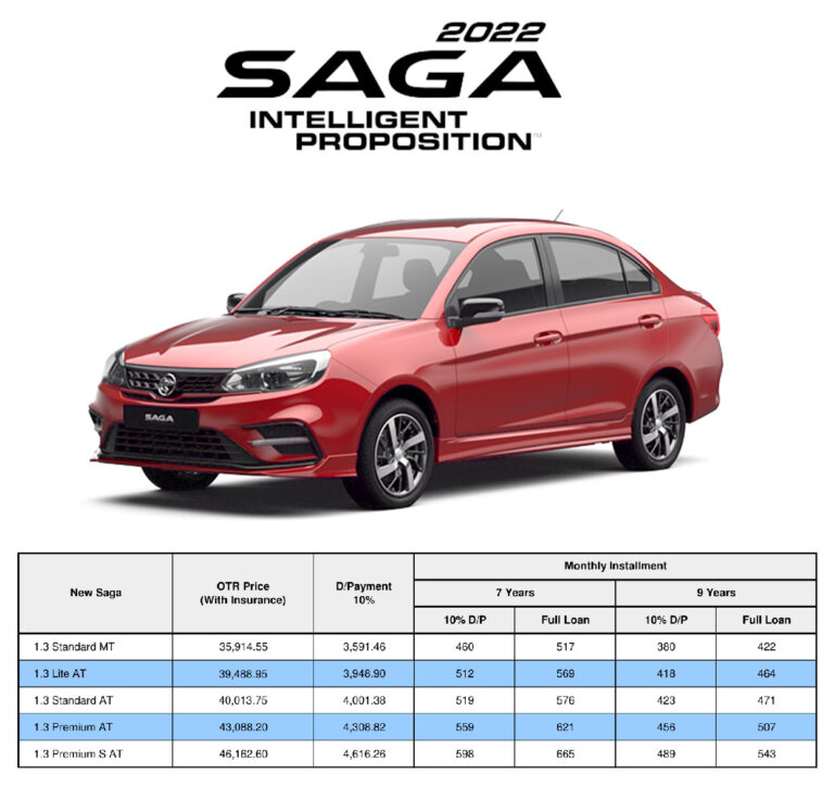 Harga Proton Saga 2025