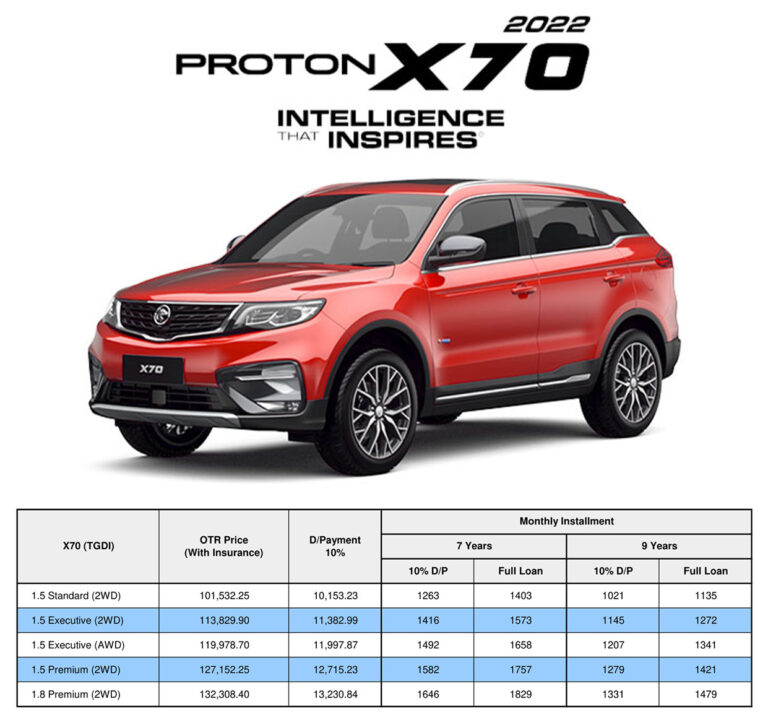 Harga Proton X70 2025