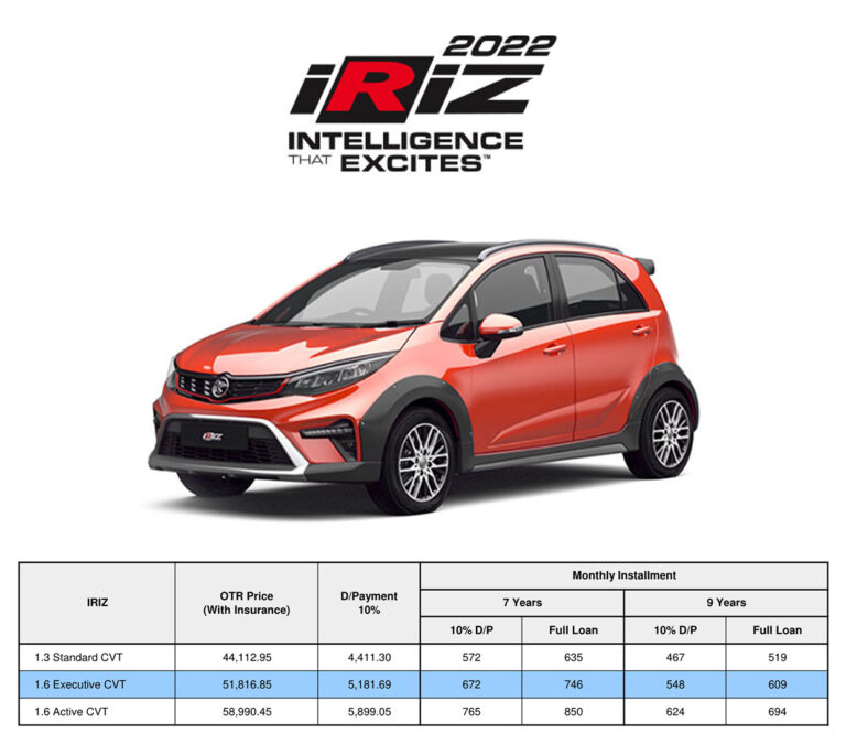 Harga Proton Iriz 2023