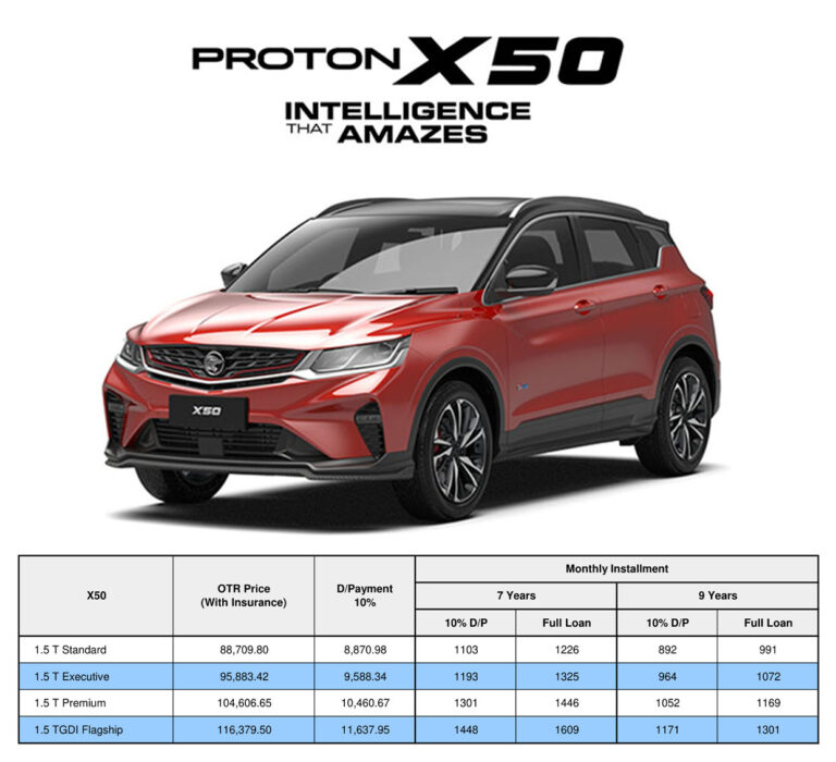 Harga Proton X50 2025
