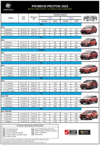 Harga Proton 2025