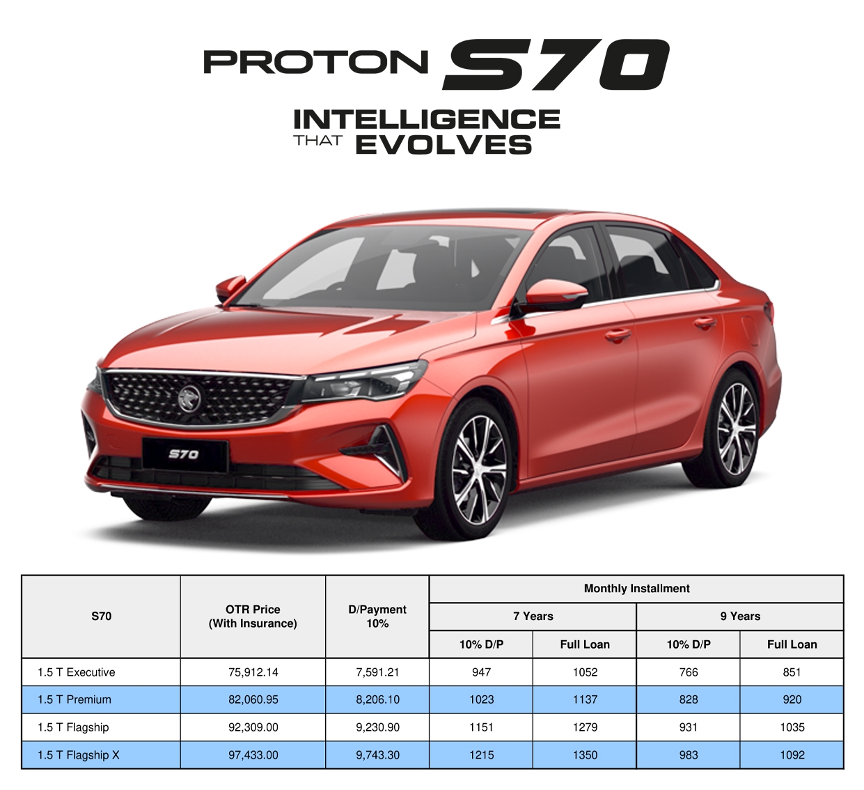 No.1 Price / Harga Kereta Proton 2024, Tempah Sekarang!