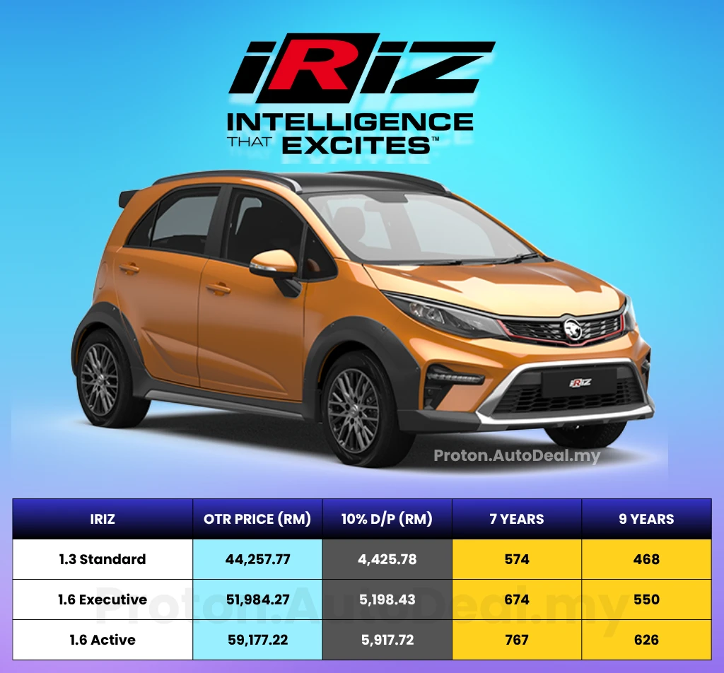 Proton Iriz 2025 Price and Specification in Malaysia