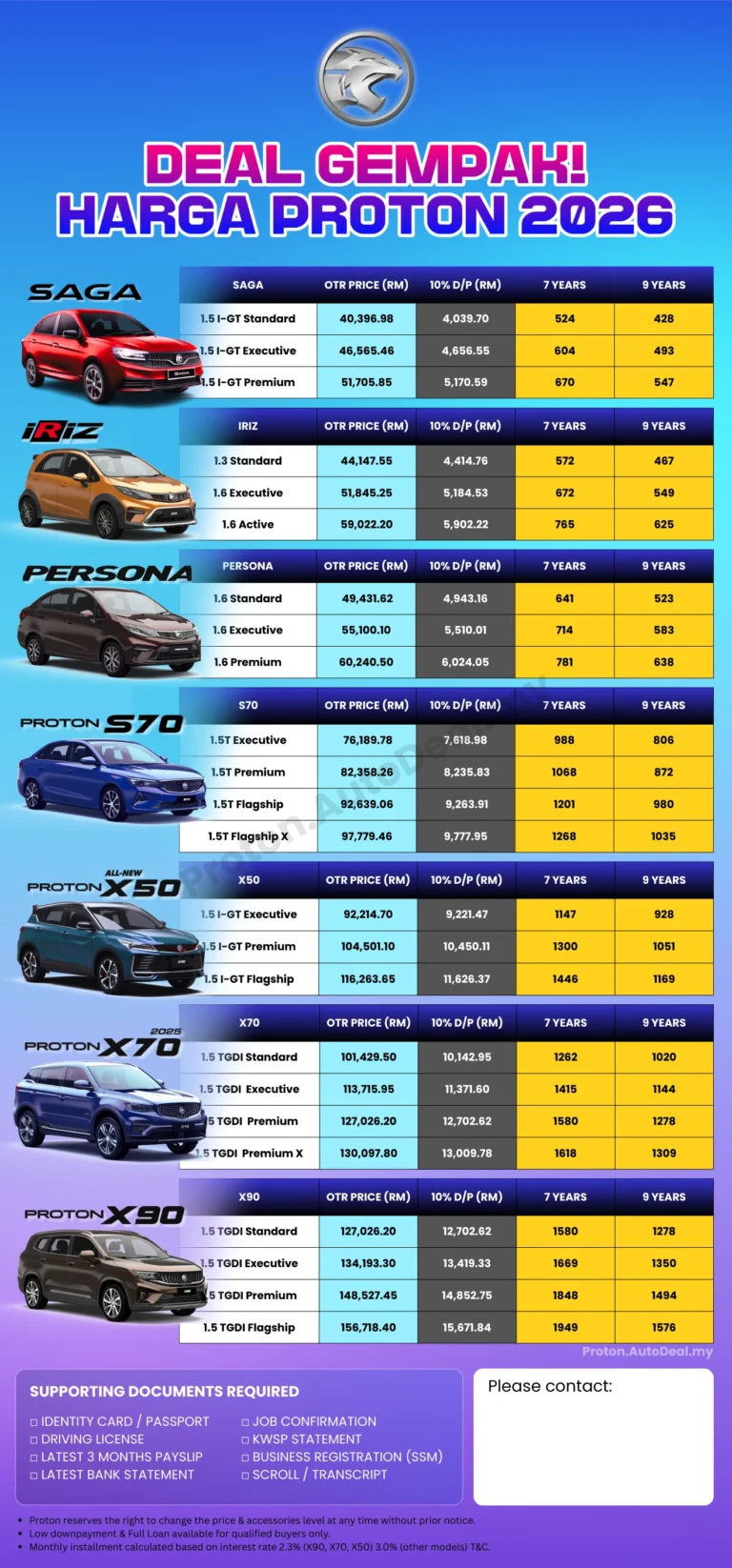 Harga Proton 2026