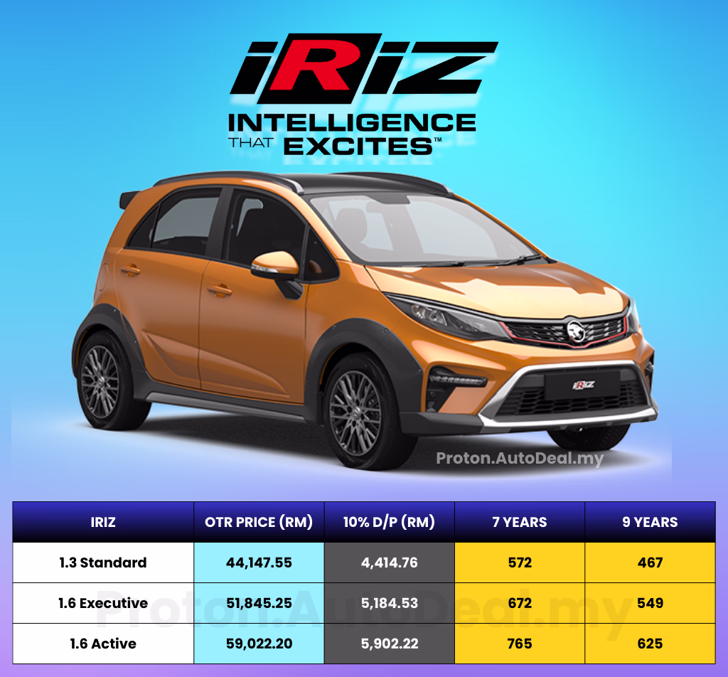 Harga Proton Iriz 2026