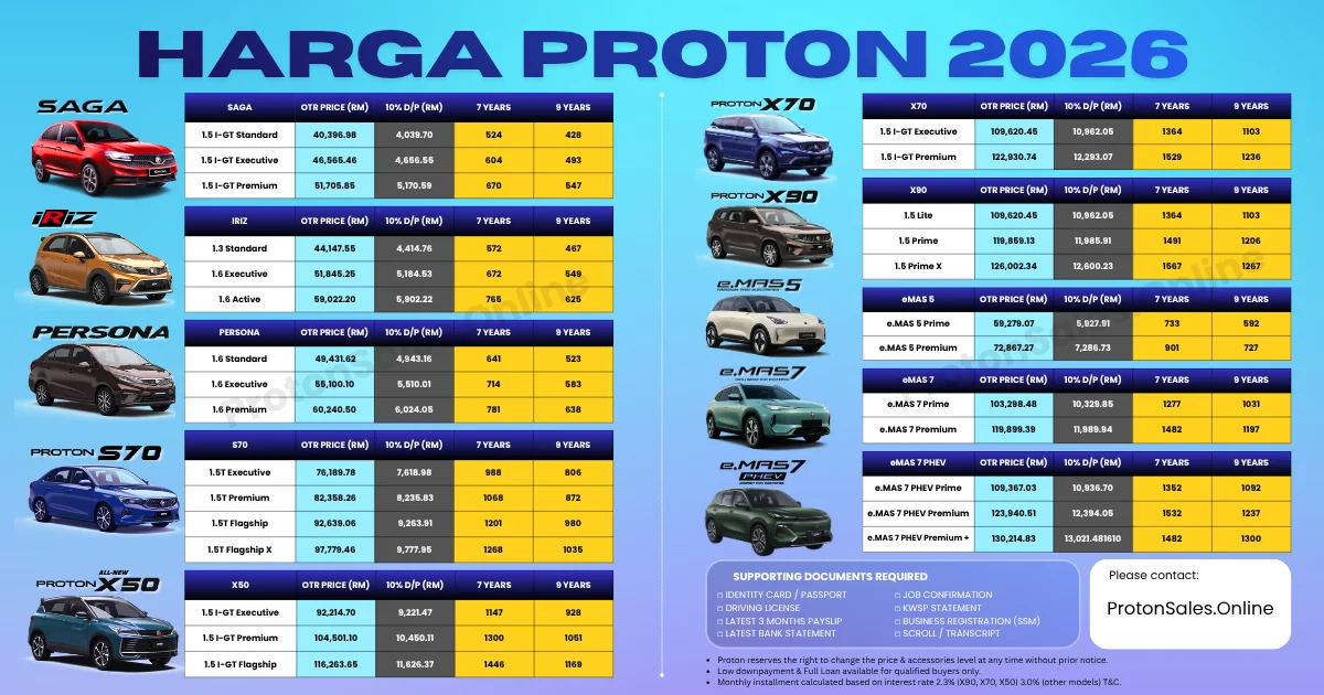 Harga Proton Terkini 2026 - Promosi Online