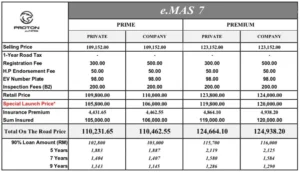 Harga Proton e.MAS 7 2025