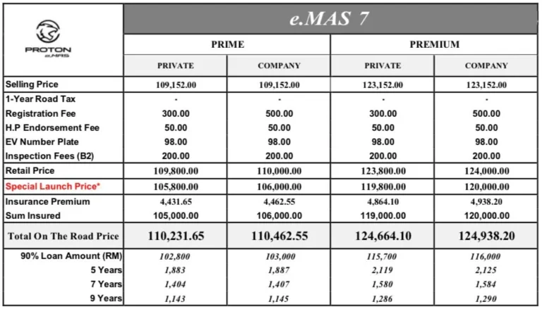 Harga Proton e.MAS 7 2025