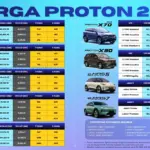 Harga Proton 2026 – Harga OTR, Promosi & Ansuran Bulanan Terkini