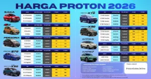 Harga Proton 2026 – Harga OTR, Promosi & Ansuran Bulanan Terkini