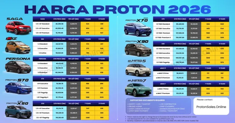 Harga Proton 2026 – Harga OTR, Promosi & Ansuran Bulanan Terkini