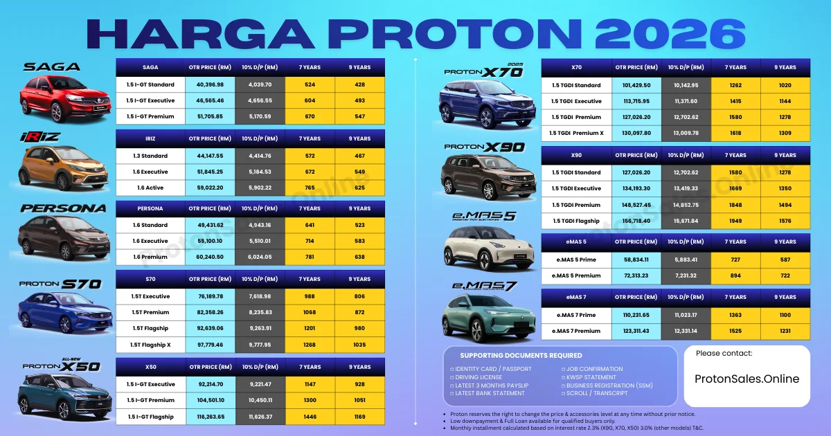 Harga Proton 2026 – Harga OTR, Promosi & Ansuran Bulanan Terkini