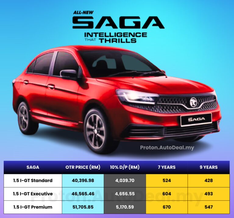 Harga Proton Saga 2026