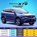 Harga Proton X70 2026