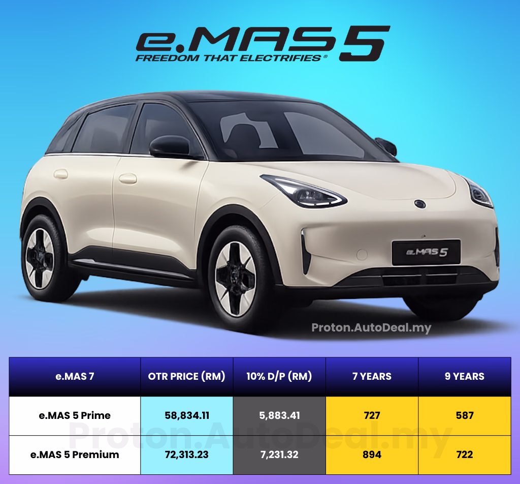 Harga Proton e.MAS 5 2026