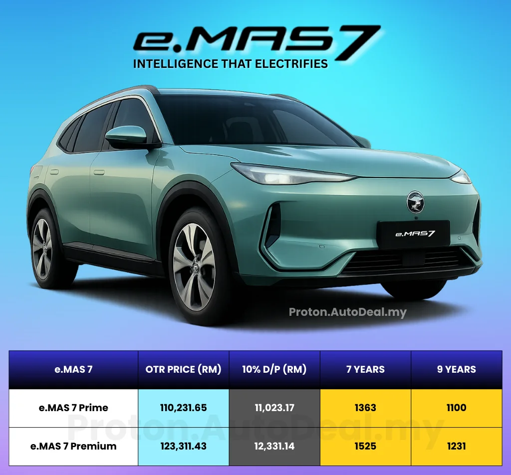 Harga Proton e.MAS 7 2026 – SUV elektrik premium dengan promosi terkini