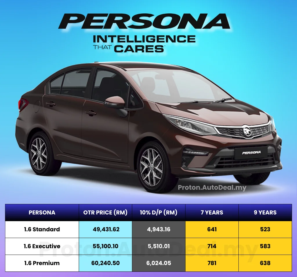 Harga Proton Iriz 2026 – hatchback Proton dengan promosi dan ansuran bulanan