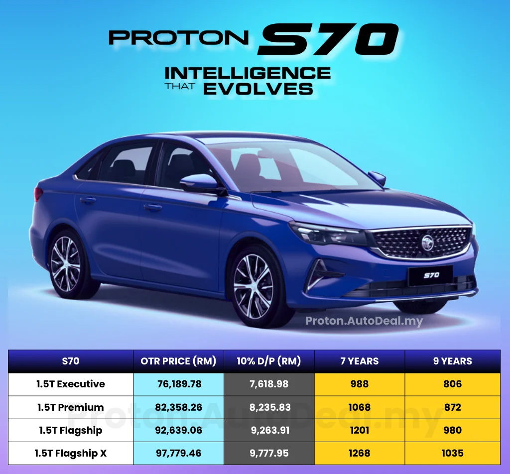 Harga Proton S70 2026 – sedan turbo Proton dengan promosi terkini