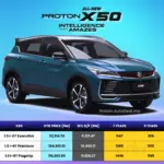 Harga Proton X50 2026 – SUV kompak dengan promosi dan ansuran bulanan