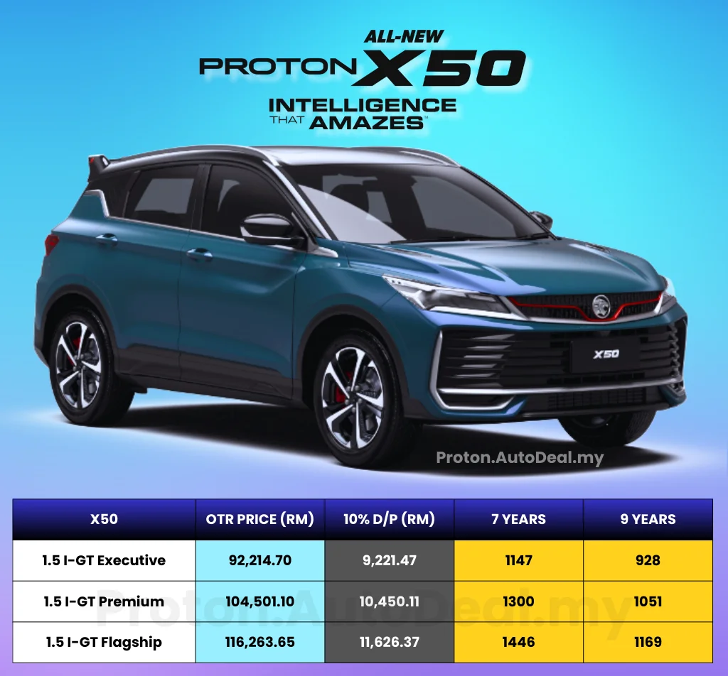 Harga Proton X50 2026 – SUV kompak dengan promosi dan ansuran bulanan