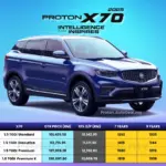 Harga Proton X70 2026 – SUV keluarga Proton dengan teknologi ADAS