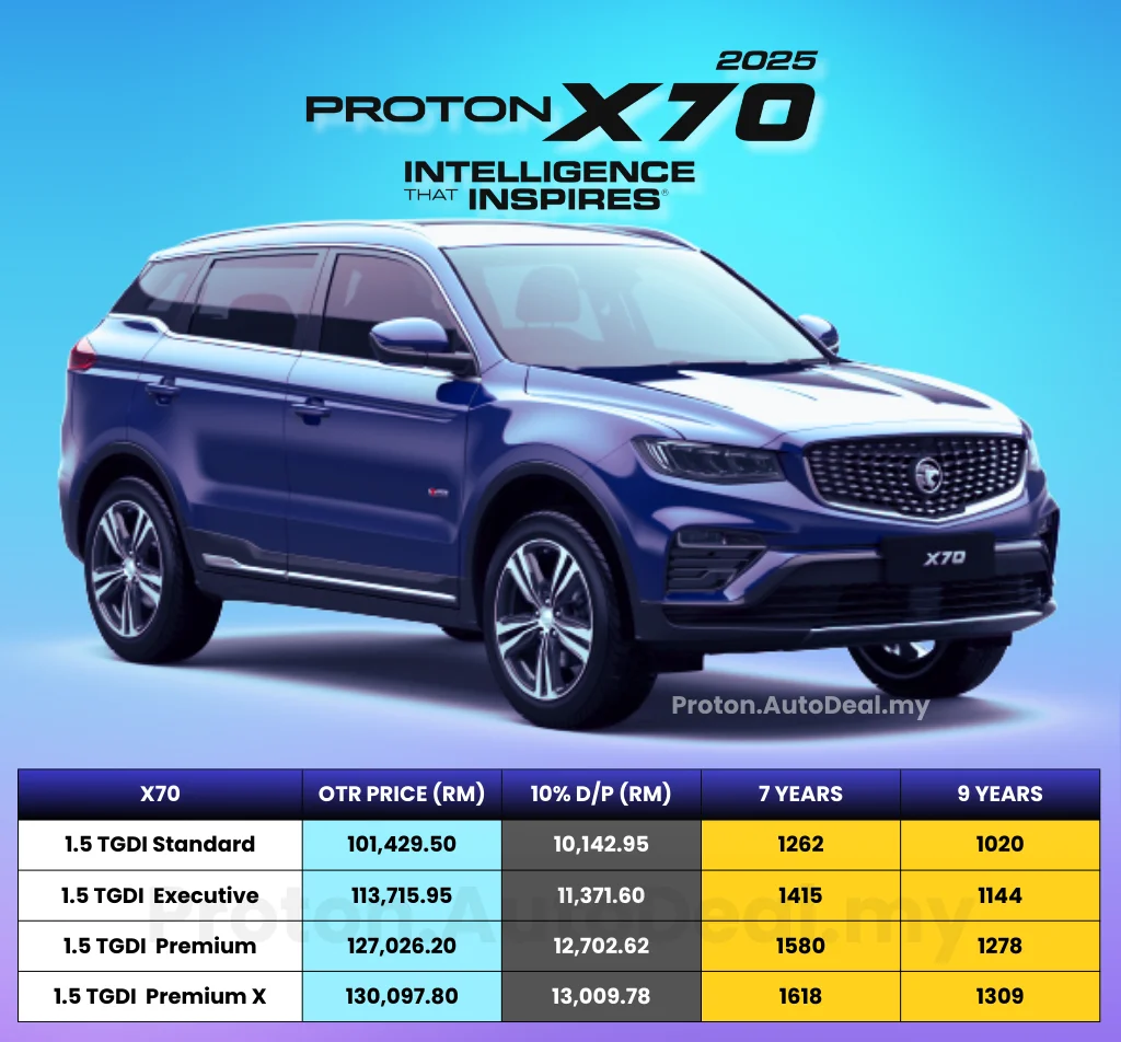 Harga Proton X70 2026 – SUV keluarga Proton dengan teknologi ADAS