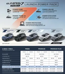 Harga Proton eMAS 7 PHEV