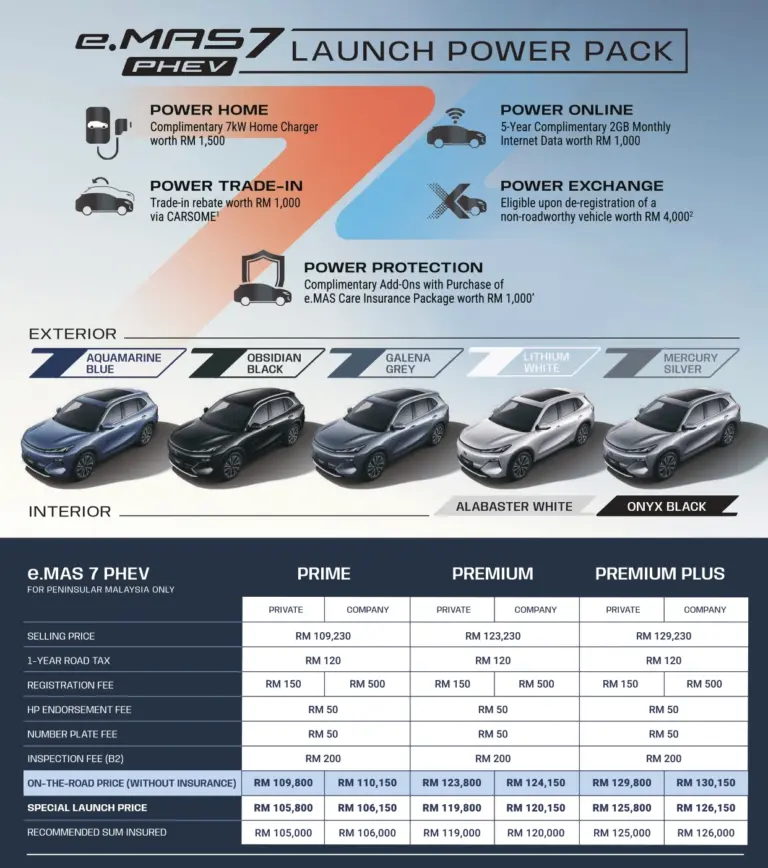 Harga Proton eMAS 7 PHEV