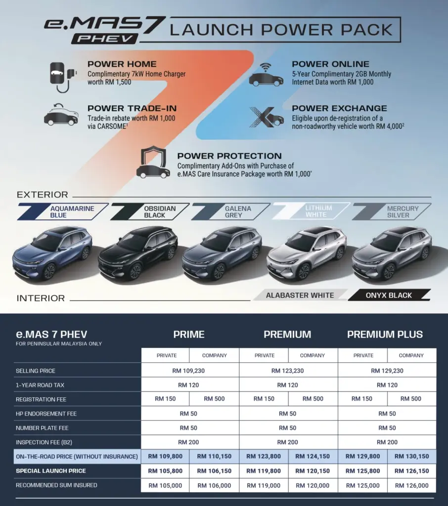 Harga Proton eMAS 7 PHEV